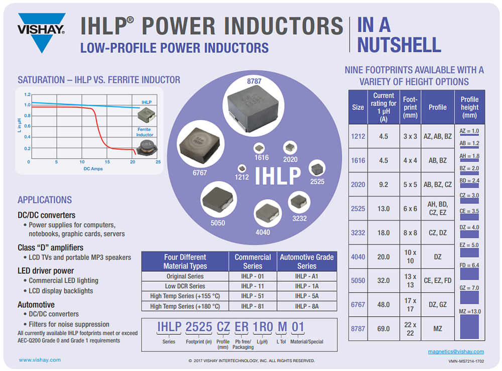 Vishay / Dale IHLP-5050FD-8A 汽车级 IHLP 电感器